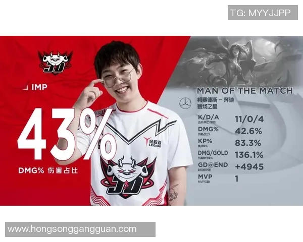 JDG战队在冠军杯积分榜上以85分稳居首位展现强劲实力