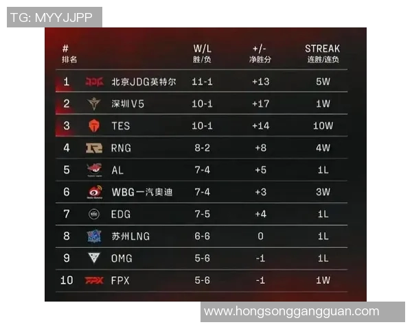 职业联赛最新积分榜EDG凭借56分稳居第一名位置