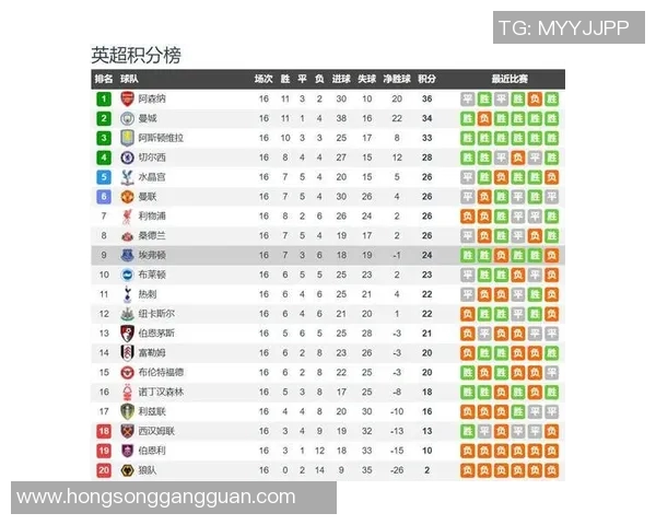 英超焦点大战埃弗顿主场迎战阿森纳争夺三分之战